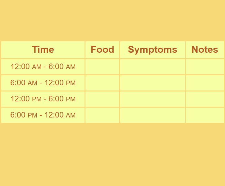 Daily Food Journal Template